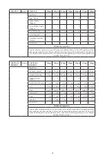 Preview for 72 page of Godrej GME 34CA1 MKZ User Manual