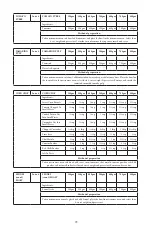 Preview for 73 page of Godrej GME 34CA1 MKZ User Manual