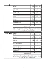 Preview for 75 page of Godrej GME 34CA1 MKZ User Manual