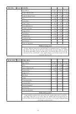 Preview for 78 page of Godrej GME 34CA1 MKZ User Manual