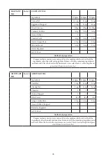 Preview for 79 page of Godrej GME 34CA1 MKZ User Manual