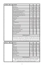 Preview for 82 page of Godrej GME 34CA1 MKZ User Manual