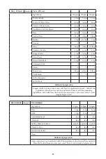 Preview for 83 page of Godrej GME 34CA1 MKZ User Manual