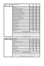 Preview for 86 page of Godrej GME 34CA1 MKZ User Manual