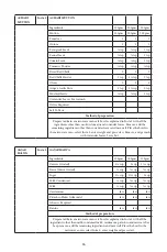 Preview for 87 page of Godrej GME 34CA1 MKZ User Manual