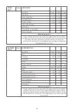 Preview for 88 page of Godrej GME 34CA1 MKZ User Manual