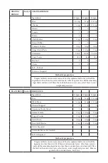 Preview for 89 page of Godrej GME 34CA1 MKZ User Manual