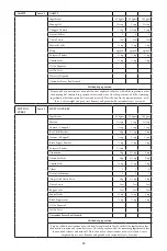 Preview for 93 page of Godrej GME 34CA1 MKZ User Manual