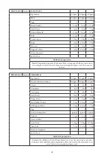 Preview for 94 page of Godrej GME 34CA1 MKZ User Manual