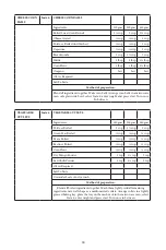 Preview for 95 page of Godrej GME 34CA1 MKZ User Manual