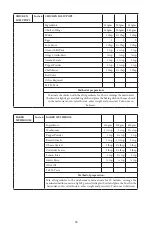 Preview for 97 page of Godrej GME 34CA1 MKZ User Manual