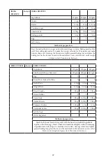 Preview for 98 page of Godrej GME 34CA1 MKZ User Manual