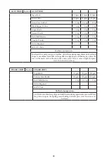 Preview for 99 page of Godrej GME 34CA1 MKZ User Manual