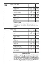 Preview for 100 page of Godrej GME 34CA1 MKZ User Manual