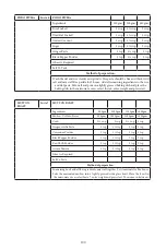 Preview for 101 page of Godrej GME 34CA1 MKZ User Manual