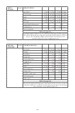 Preview for 102 page of Godrej GME 34CA1 MKZ User Manual