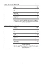 Preview for 104 page of Godrej GME 34CA1 MKZ User Manual