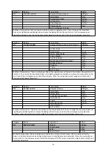 Preview for 15 page of Godrej GME 720 CP2 QZ User Manual