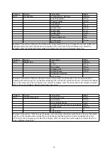 Preview for 16 page of Godrej GME 720 CP2 QZ User Manual