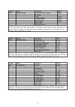 Preview for 18 page of Godrej GME 720 CP2 QZ User Manual