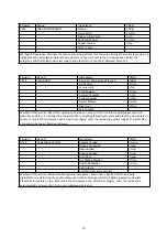 Preview for 19 page of Godrej GME 720 CP2 QZ User Manual