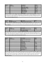 Preview for 20 page of Godrej GME 720 CP2 QZ User Manual