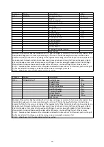 Preview for 21 page of Godrej GME 720 CP2 QZ User Manual