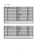 Preview for 34 page of Godrej GME 720 CP2 QZ User Manual