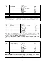 Preview for 36 page of Godrej GME 720 CP2 QZ User Manual