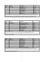 Preview for 37 page of Godrej GME 720 CP2 QZ User Manual