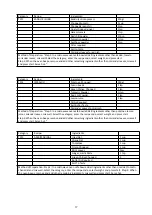 Preview for 38 page of Godrej GME 720 CP2 QZ User Manual