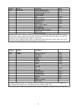 Preview for 39 page of Godrej GME 720 CP2 QZ User Manual