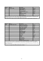 Preview for 41 page of Godrej GME 720 CP2 QZ User Manual