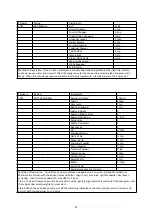 Preview for 43 page of Godrej GME 720 CP2 QZ User Manual