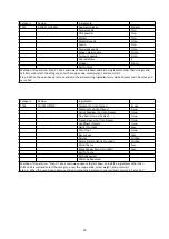 Preview for 45 page of Godrej GME 720 CP2 QZ User Manual