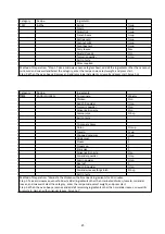 Preview for 46 page of Godrej GME 720 CP2 QZ User Manual