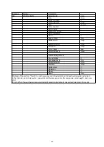 Preview for 49 page of Godrej GME 720 CP2 QZ User Manual