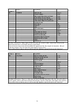 Preview for 53 page of Godrej GME 720 CP2 QZ User Manual