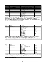 Preview for 56 page of Godrej GME 720 CP2 QZ User Manual