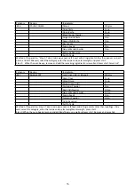 Preview for 57 page of Godrej GME 720 CP2 QZ User Manual