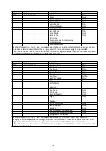 Preview for 59 page of Godrej GME 720 CP2 QZ User Manual