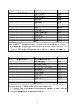 Preview for 63 page of Godrej GME 720 CP2 QZ User Manual