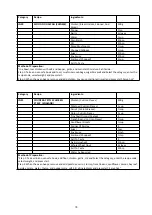 Preview for 75 page of Godrej GME 720 CP2 QZ User Manual