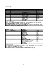 Preview for 78 page of Godrej GME 720 CP2 QZ User Manual