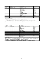 Preview for 79 page of Godrej GME 720 CP2 QZ User Manual