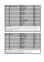 Preview for 81 page of Godrej GME 720 CP2 QZ User Manual