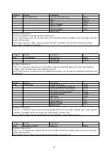 Preview for 89 page of Godrej GME 720 CP2 QZ User Manual