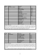 Preview for 93 page of Godrej GME 720 CP2 QZ User Manual