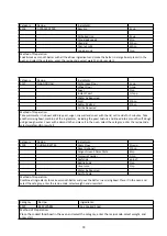 Preview for 99 page of Godrej GME 720 CP2 QZ User Manual