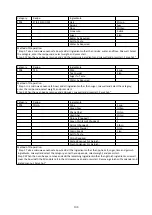 Preview for 109 page of Godrej GME 720 CP2 QZ User Manual